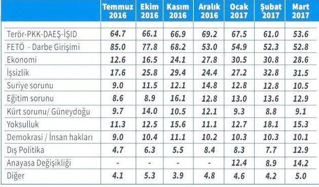 Adil Gür son anket sonuçlarını açıkladı - Resim: 4