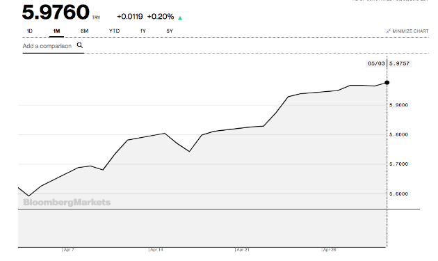 Uluslararası kredi derecelendirme kuruluşu Standard & Poor's'tan çok kritik uyarılar! - Resim: 0