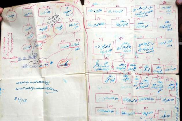 Himalaya eteklerinde binlerce Türk - Resim: 3