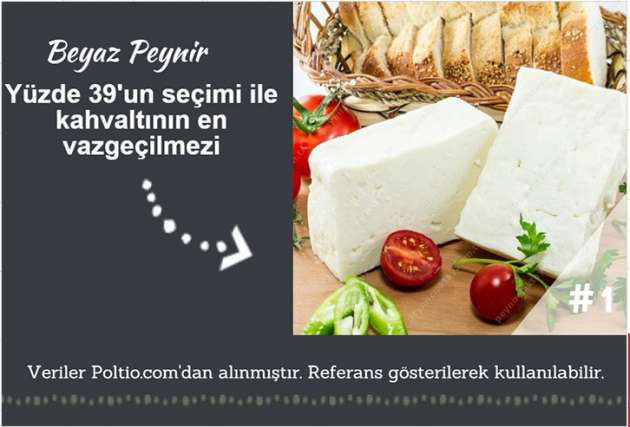 Türkiye ne yer ne içer? işte ilginç bir anket - Resim: 4