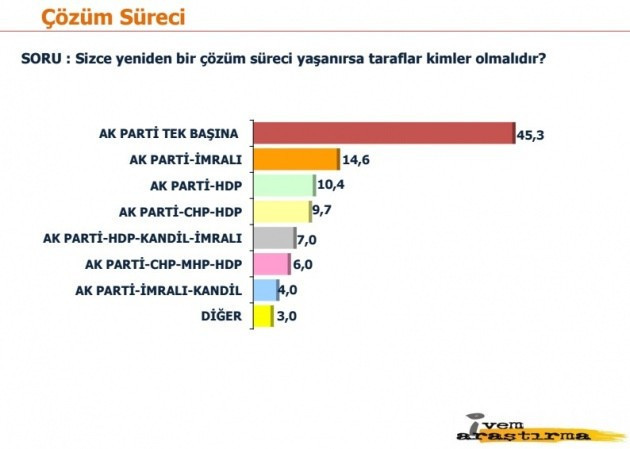 16 ilde yapılan son anket HDP'yi şoke etti! - Resim: 4