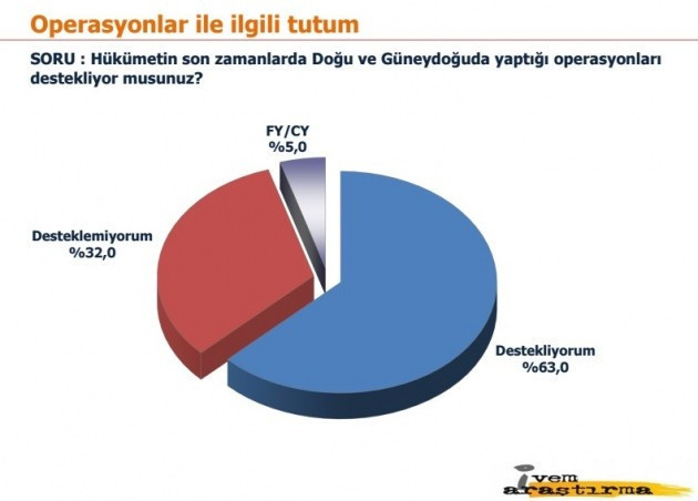 16 ilde yapılan son anket HDP'yi şoke etti! - Resim: 2