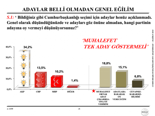 Cumhurbaşkanlığı seçimi en son anket sonuçları - Resim: 4