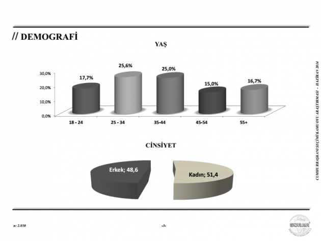 Cumhurbaşkanlığı seçimi en son anket sonuçları - Resim: 3