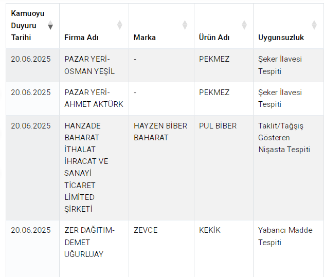 Zincir marketlerde satılan ünlü bir marka var! Sahte ürün listesindeki 3 çay markası - Resim: 2