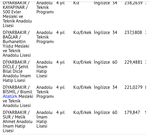 Diyarbakır lise puanları 2021 Diyarbakır lise taban yüzdelik dilimler - Resim: 1