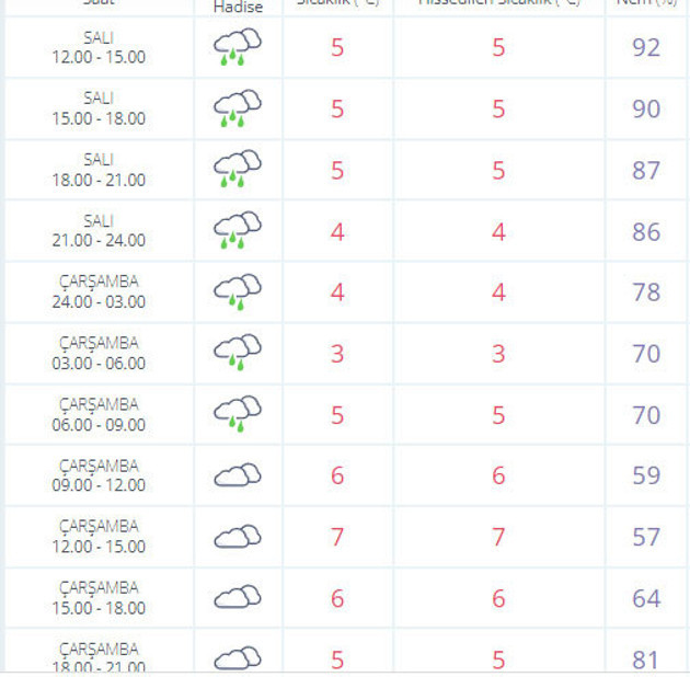 İstanbul'a kar geliyor! Meteoroloji Uzmanı Esra Bayhan canlı yayında saati duyurdu - Resim: 0