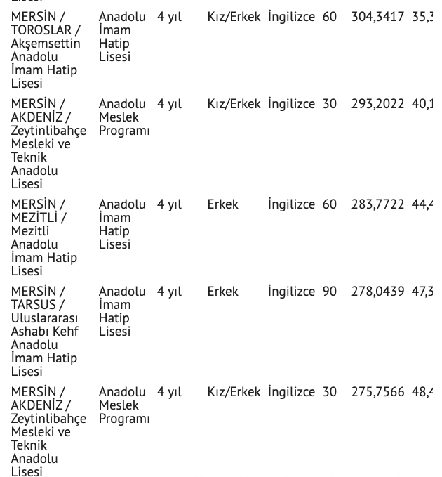 Mersin lise taban puanları 2021 Mersin liseleri yüzdelik dilim tablosu - Resim: 5