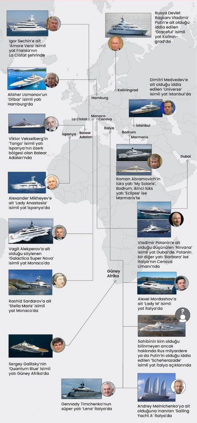 Rusya lideri Putin ve oligarkların yatları nerede saklanıyor? Türkiye'de kaç oligark yatı var? - Resim: 2