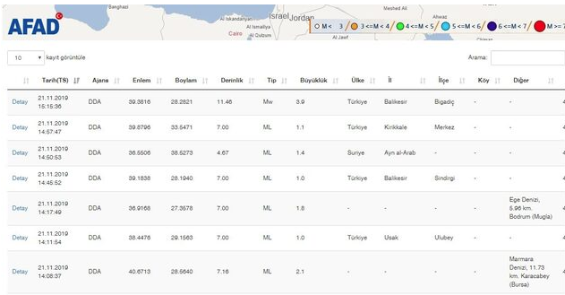 Balıkesir Bigadiç'te korkutan deprem! AFAD büyüklüğünü açıkladı - Resim: 1