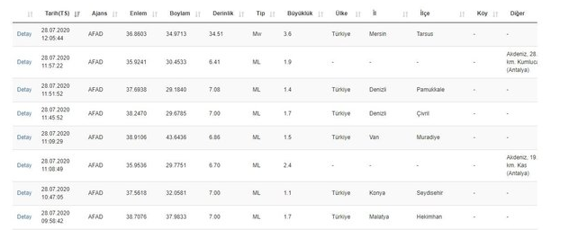 Mersin'de 3.6 büyüklüğünde deprem! AFAD açıkladı - Resim: 0