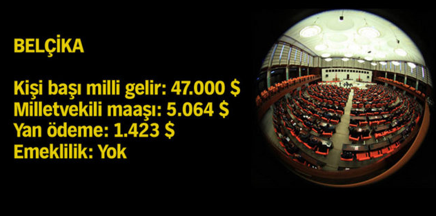 Dünyada milletvekili maaşları... - Resim: 2