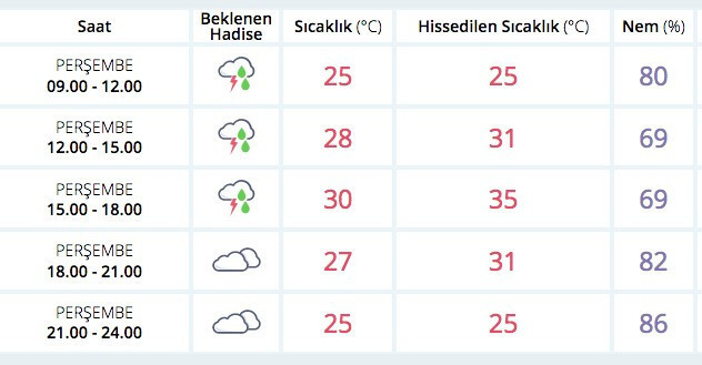 Son hava durumu için kritik uyarı bu saatlere dikkat! - Resim: 3