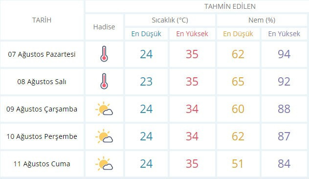 Hava durumu 5 günlük haritalı tahminler çok fena - Resim: 3