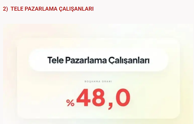 Bu meslekler boşanmanıza neden olabilir! Sağlık sektöründe çalışanlar... - Resim: 37