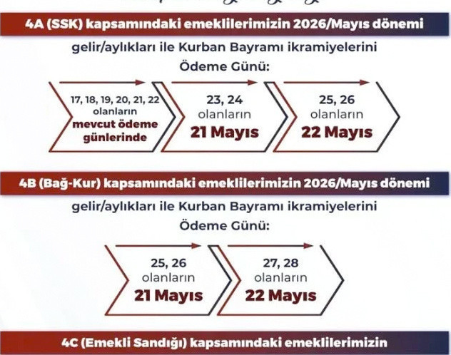 2026 Kurban Bayramı emekli ikramiyesi &ouml;deme tarihi belli oldu - Resim: 0