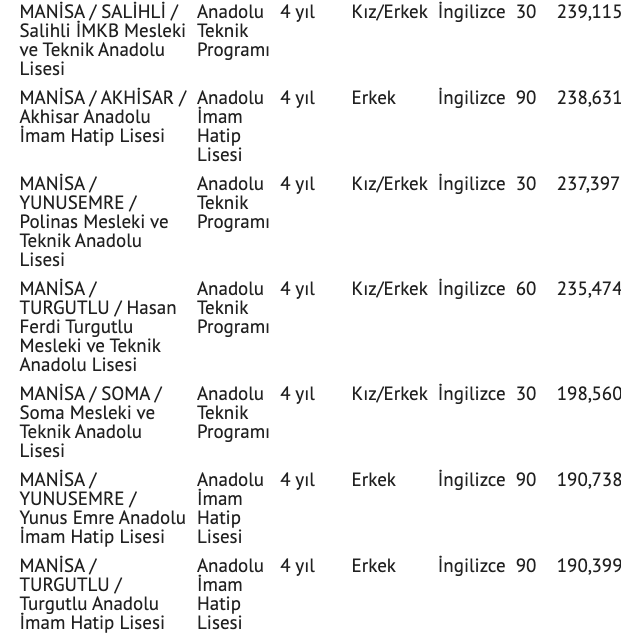 Manisa lise taban puanları 2021 nitelik lise yüzdelik dilim sıralaması - Resim: 4