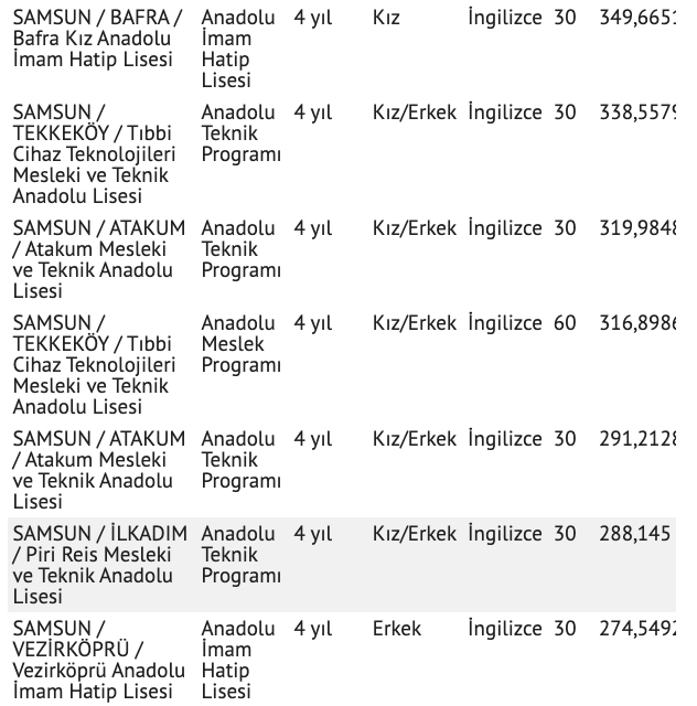 Samsun lise taban puanları 2021 tablosu nitelik lise yüzdelik dilimleri - Resim: 3