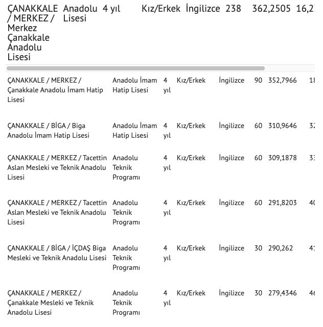 Çanakkale lise taban puanları 2021 Çanakkale yüzdelik dilim sıralaması - Resim: 1