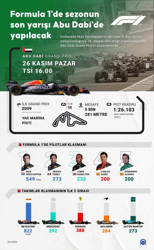 Formula 1'de sezonun son yarışı Abu Dabi'de yapılacak - Resim: 0