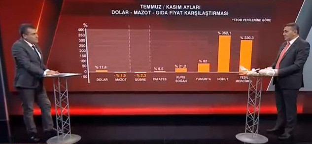 Altından daha çok kazandırdı 5 ayda fiyatı yüzde 353 arttı - Resim: 0
