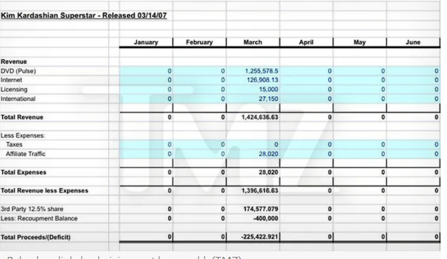 Kim Kardashian'ın sızdırılan seks kasetinden kazancı ortaya çıktı - Resim: 0