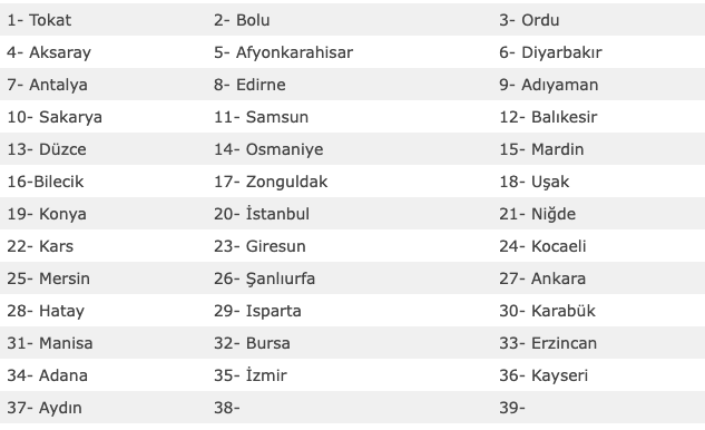 13 Haziran evde bakım maaşı 37 ilde hesaplara yattı güncel sorgulama sayfası - Resim: 0
