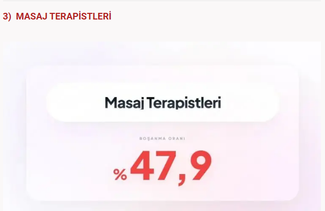 Bu meslekler boşanmanıza neden olabilir! Sağlık sektöründe çalışanlar... - Resim: 36