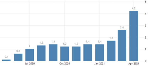 Ünlü ekonomist Mahfi Eğilmez'den çarpıcı dolar yazısı! TL niçin değer kaybediyor? - Resim: 0