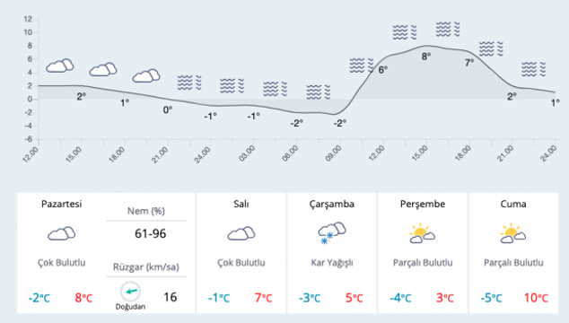 Kütahya kar tatili 25 Şubat okullar tatil mi valilik ne dedi? - Resim: 0