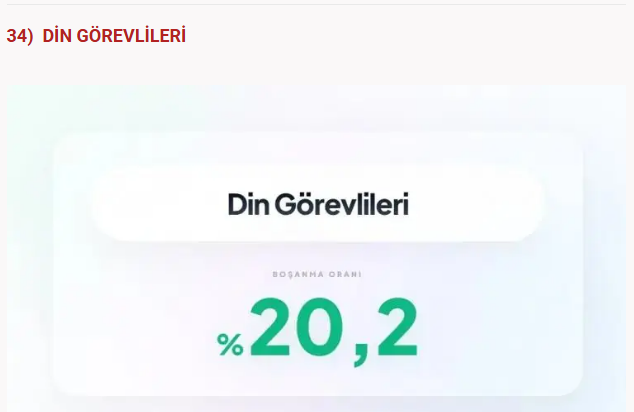 Bu meslekler boşanmanıza neden olabilir! Sağlık sektöründe çalışanlar... - Resim: 5