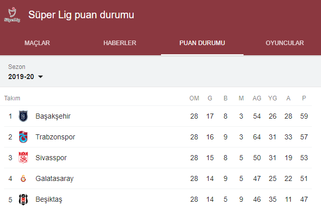 Rıza Çalımbay: En zor maçlardan birini bu hafta oynayacağız - Resim: 0