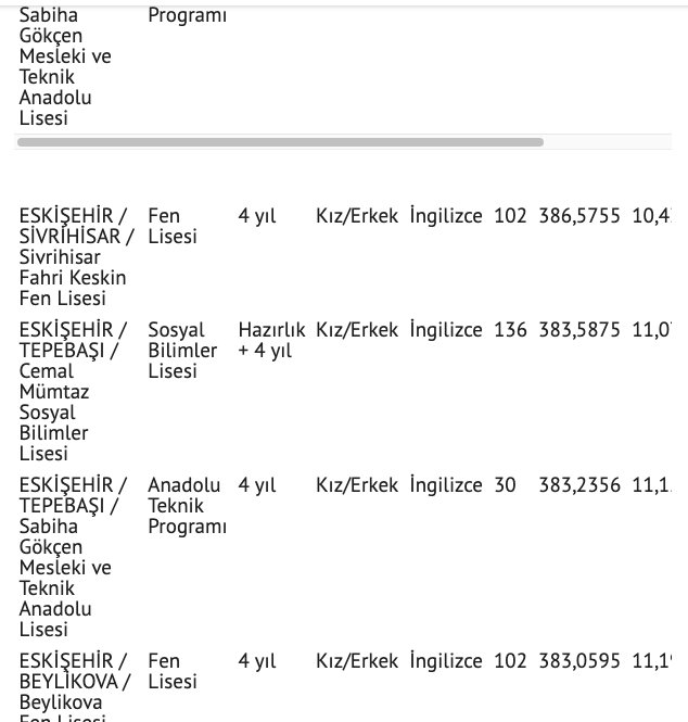 Eskişehir Anadolu, İmam Hatip, Fen Lisesi LGS yüzdelik dilimleri ve taban puanları - Resim: 1