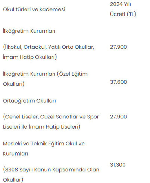 Okulların 2024 yılı pansiyon ücretleri belirlendi - Resim: 0