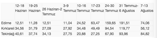 Aşılamada bu 3 il ilk ondaydı vaka sayılarında dikkat çeken değişiklik - Resim: 0