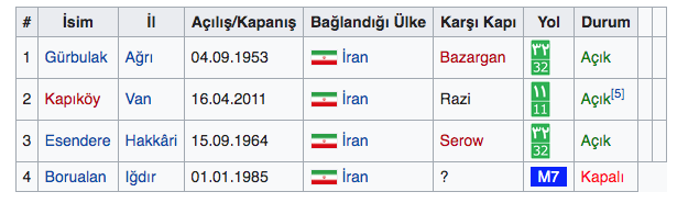 sınır kapıları iran türkiye