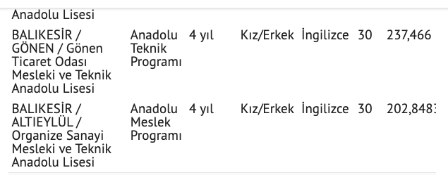 2021 Balıkesir lise taban puanları yüzdelik dilim sıralaması - Resim: 3