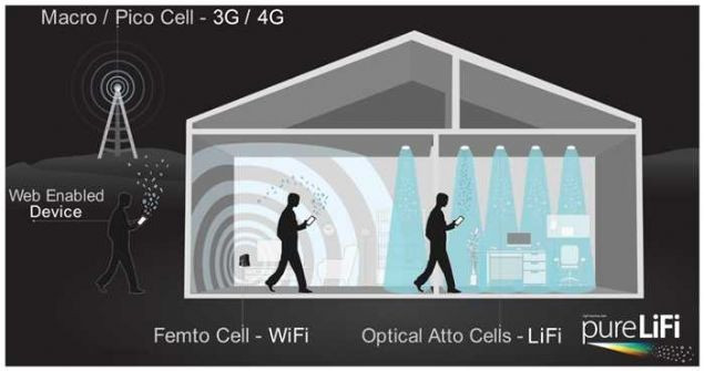Normal Wi-Fi'den 100 kat hızlı teknoloji - Resim: 3