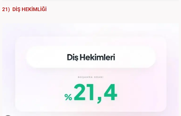 Bu meslekler boşanmanıza neden olabilir! Sağlık sektöründe çalışanlar... - Resim: 18
