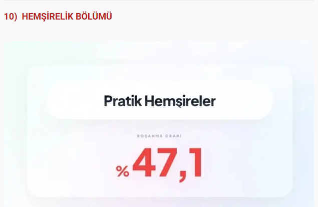 Bu meslekler boşanmanıza neden olabilir! Sağlık sektöründe çalışanlar... - Resim: 29