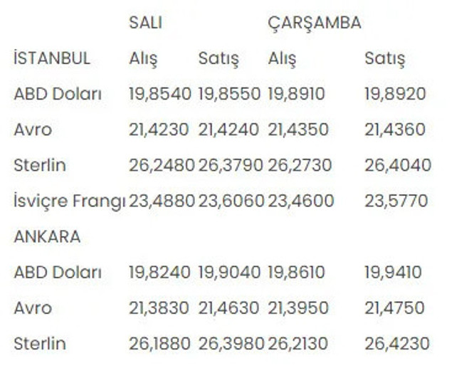 Sessiz yükseliş devam ediyor! Dolar kuru bugün ne kadar? 25 Mayıs 2023 Euro, Bitcoin son fiyatlar - Resim: 0