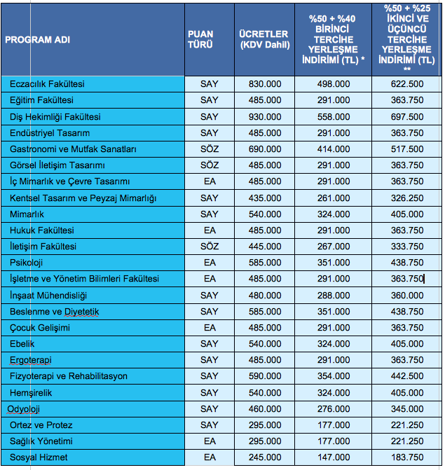 İstanbul Medipol Üniversitesi ek yerleştirme dönemine özel burs fırsatlarıyla başarıyı ödüllendiriyor - Resim: 1