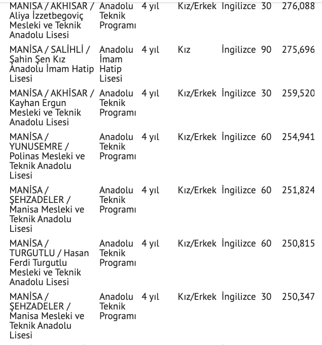 Manisa lise taban puanları 2021 nitelik lise yüzdelik dilim sıralaması - Resim: 3