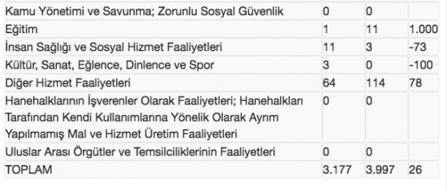 Türkiye’den yurt dışına yatırımlar yüzde 26 arttı - Resim: 1