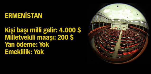 Dünyada milletvekili maaşları... - Resim: 3