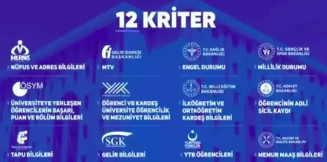 KYK yurt başvuruları başladı! Bakan Osman Aşkın Bak duyurdu son tarih 2 Eylül! - Resim: 0