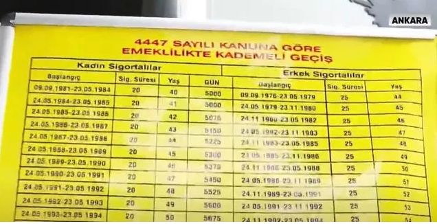 SGK'larda EYT hazırlıkları başladı! Masalar yerleştirildi, o tablo dikkat çekti - Resim: 1
