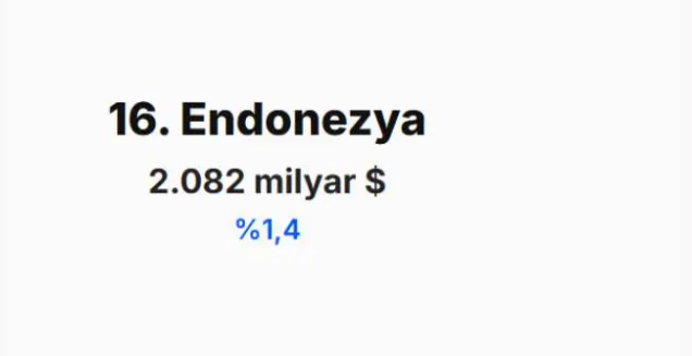IMF 2030 tahminini açıkladı! Türkiye'nin dünya ekonomisindeki yeri belli oldu - Resim: 11