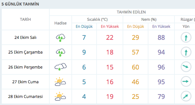Yağmur, hortum, şimşek!.. Meteorolojiden 26 il için alarm! - Resim: 4