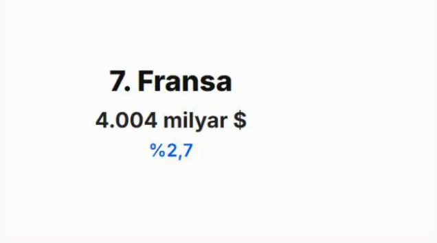 IMF 2030 tahminini açıkladı! Türkiye'nin dünya ekonomisindeki yeri belli oldu - Resim: 20